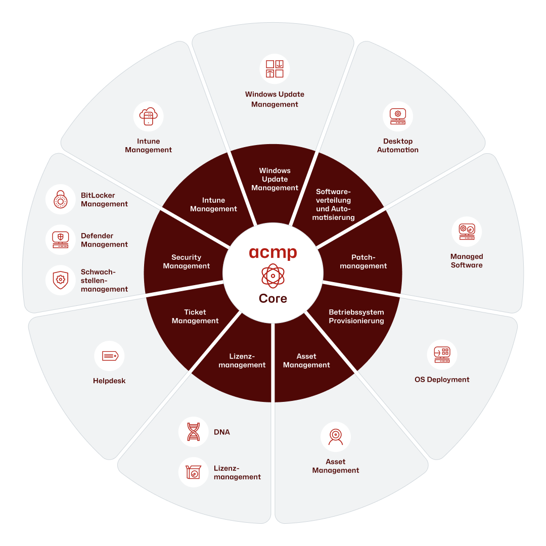 610_acmp Solutions Portfolio