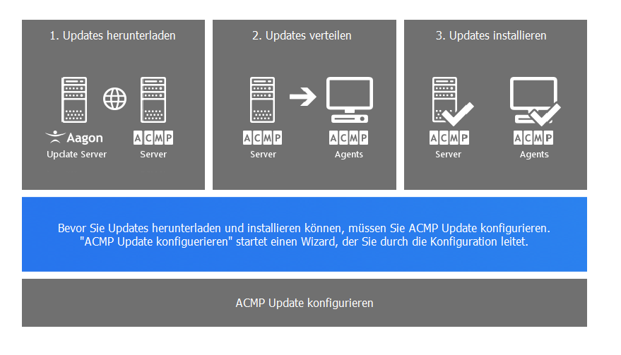 66_ACMP Update Konfiguration_879.png