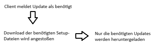 67_CAWUM_Option nur herunterladen_497.png