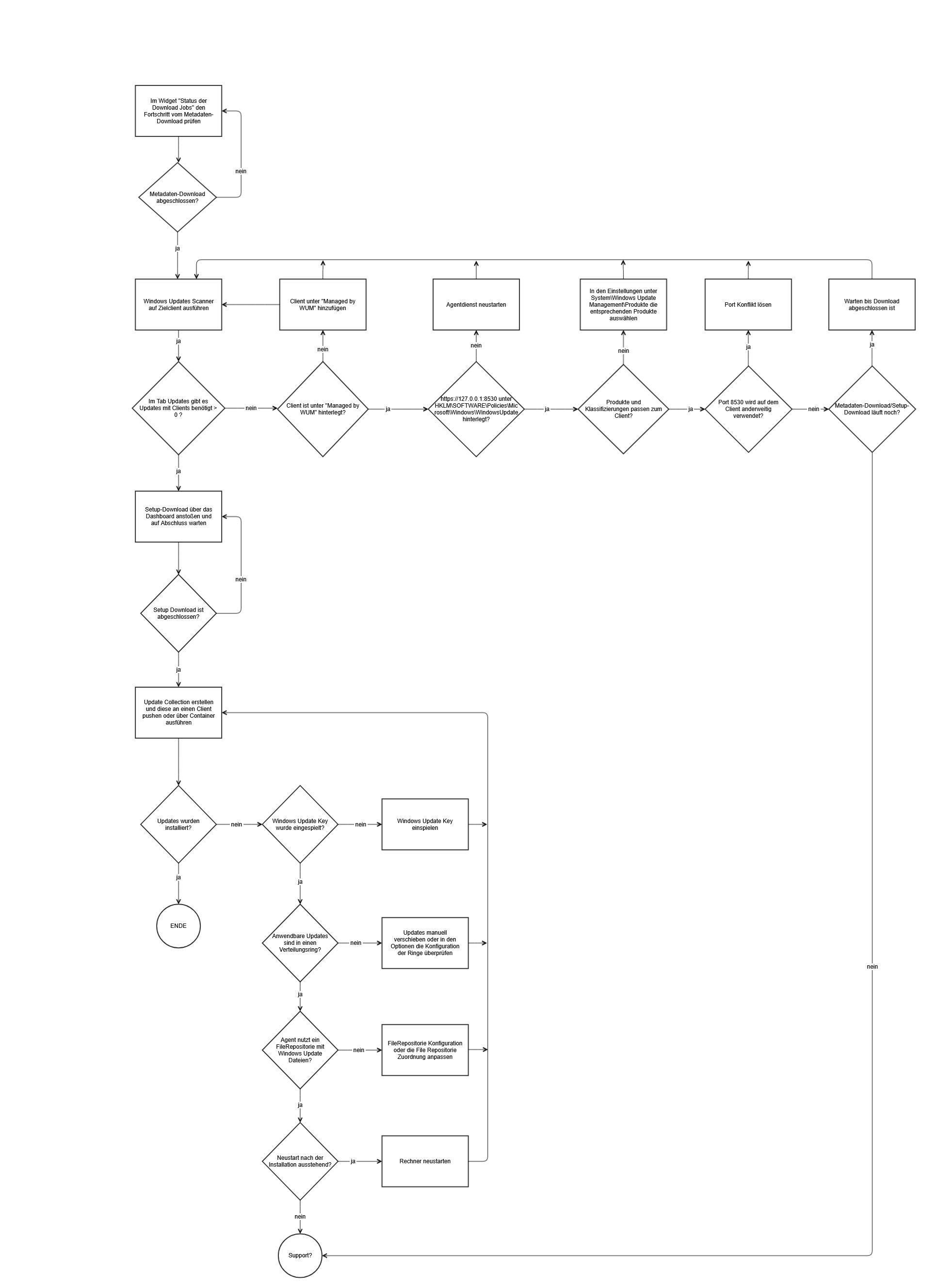 69_CAWUM Programmablauf.png