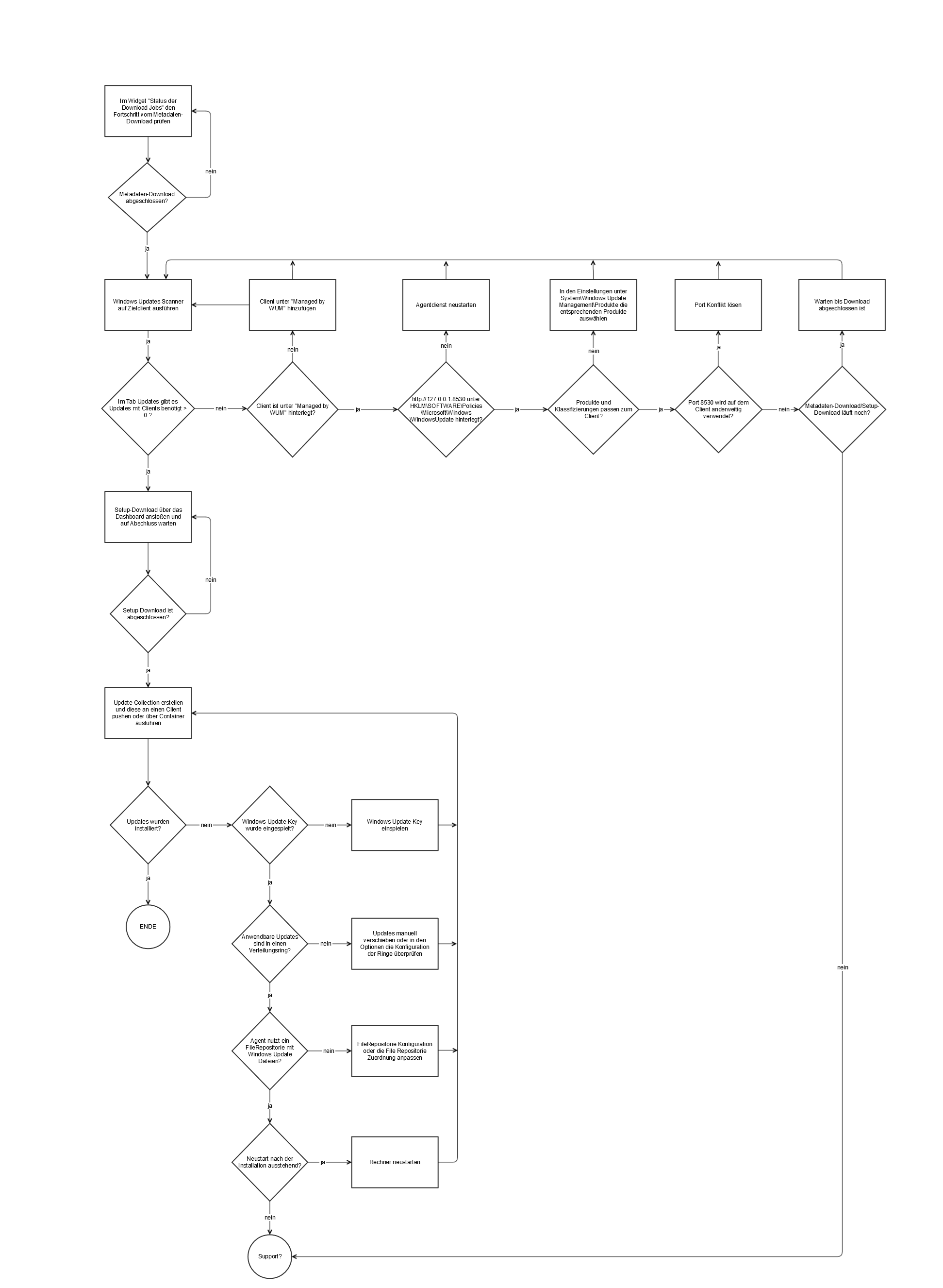69_CAWUM Programmablauf.png
