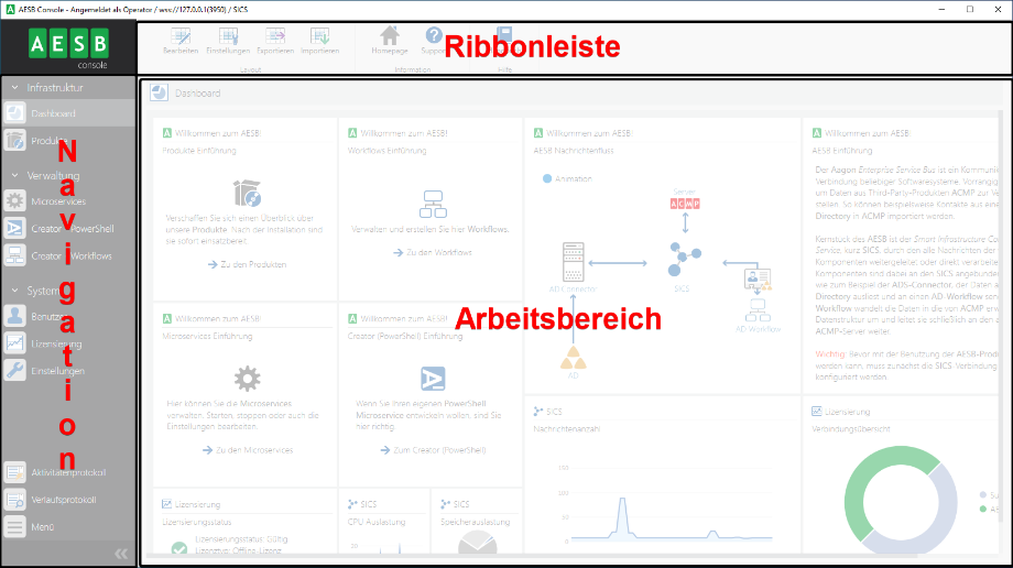 Arbeitsbereich in der AESB Console