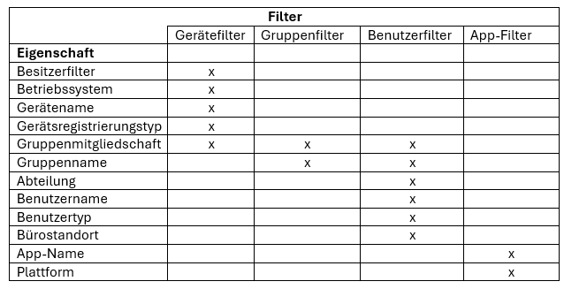 610_Intune Management Filtertypen.png