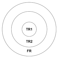 Modell der Verteilungsringe