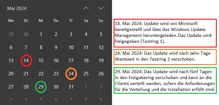 67_CAWUM_Test- und Freigabeprozess Beispiel Ablauf Update_700.png