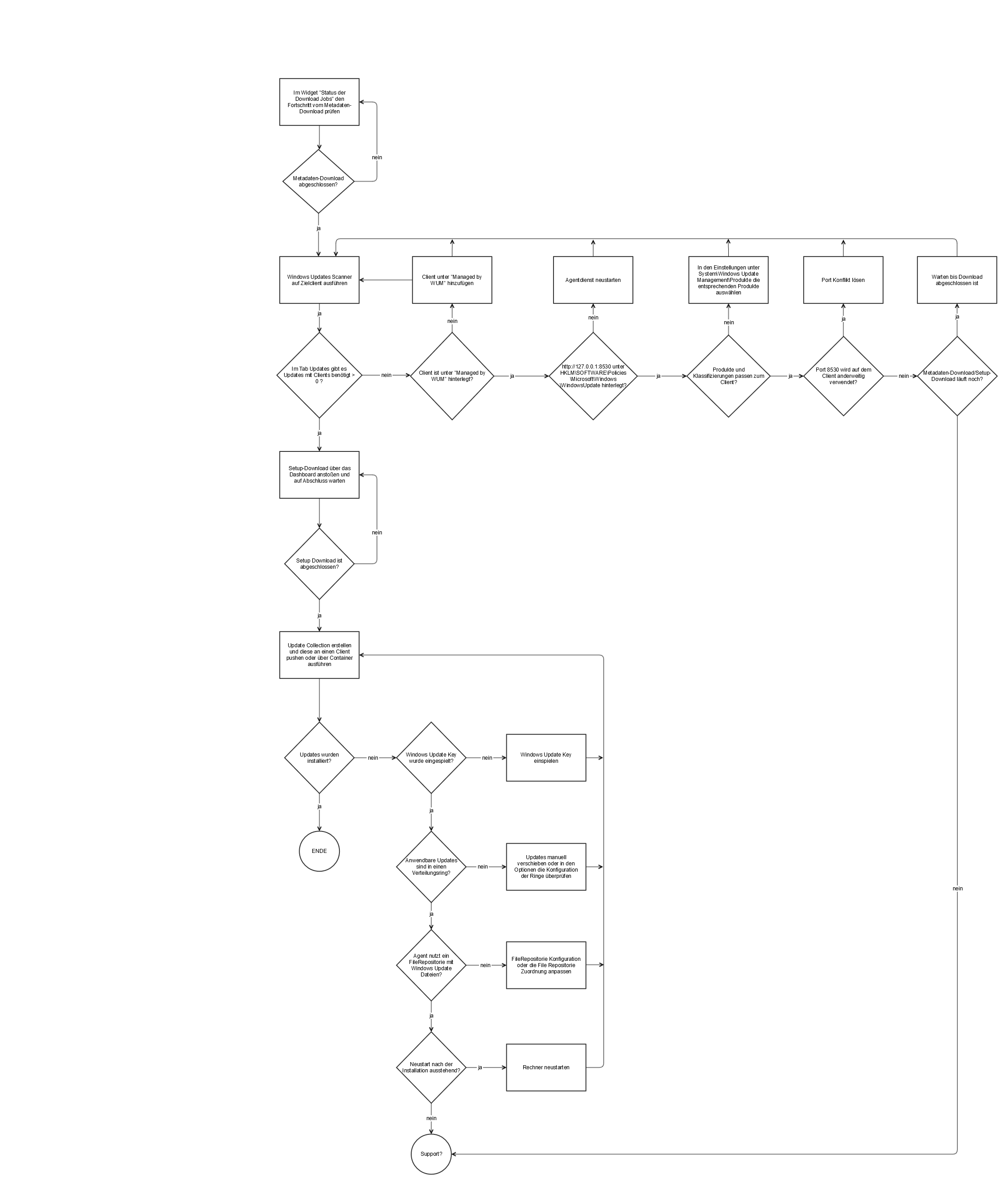 69_CAWUM Programmablauf.png