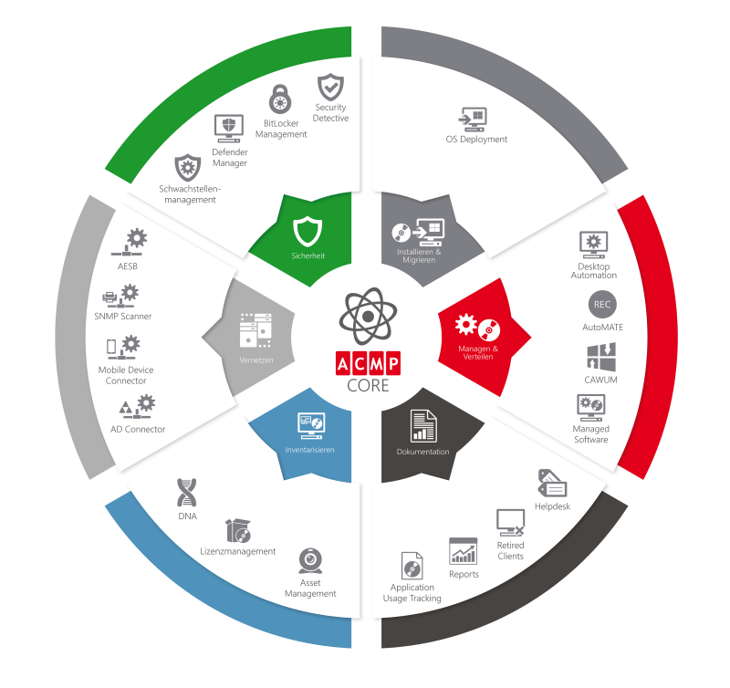 Darstellung-ACMP-Produktportfolio-Ohne-Background.png