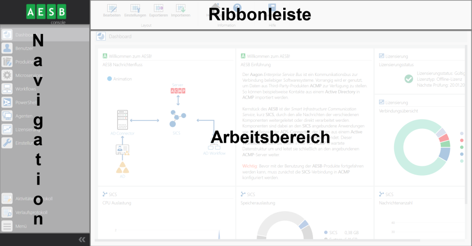 Aufbau Arbeitsbereich