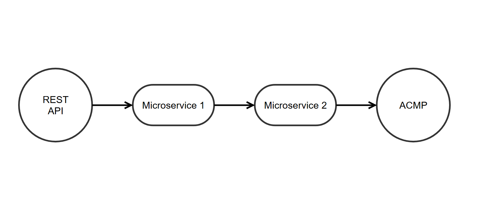 Schema_ISS Connector_Microservices.png