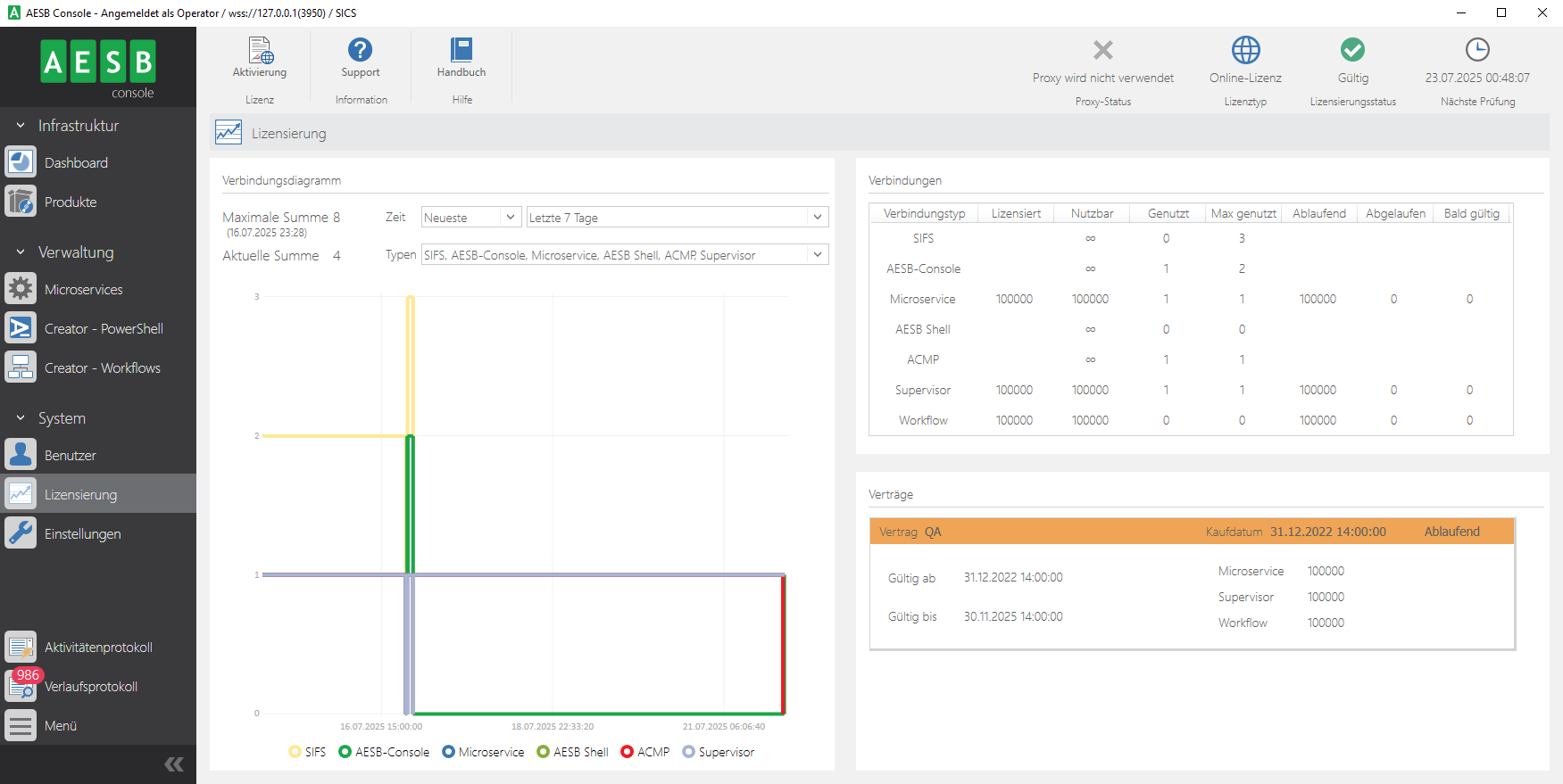 Arbeitsbereich zur Lizensierung